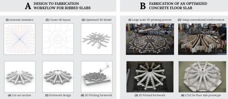 Design And Fabrication Of Optimised Ribbed Concrete Floor Slabs Using ...