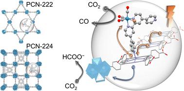 Topology- And Wavelength-governed CO2 Reduction Photocatalysis In ...