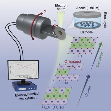 Stabilizing Lattice Oxygen In Slightly Li-enriched Nickel Oxide ...