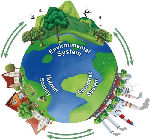 Reducing Environmental Impacts Through Socioeconomic Transitions ...