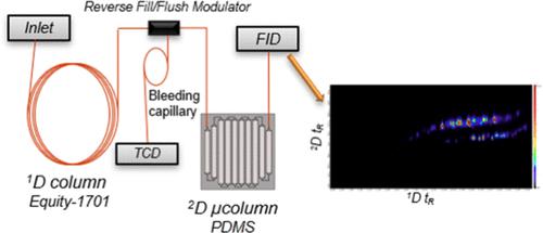 Evaluation of Gas Chromatography Columns with Radially Elongated ...