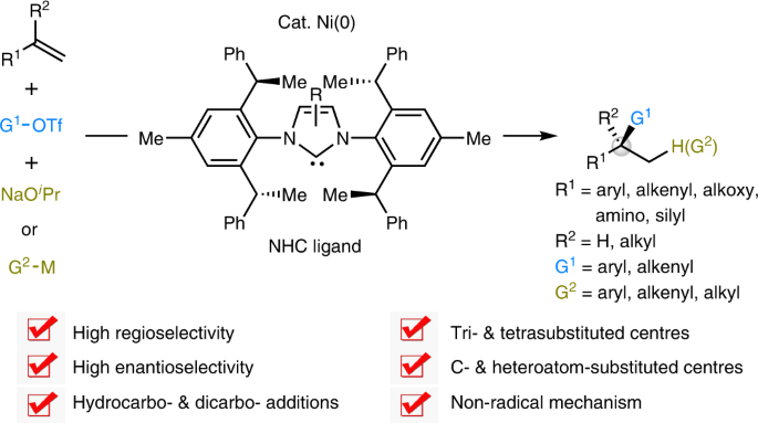 Synthesis Of Tri- And Tetrasubstituted Stereocentres By Nickel ...