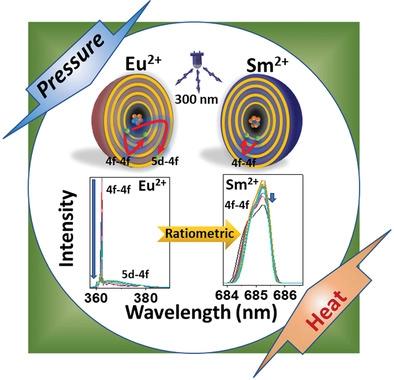 Eu2+/Sm2+掺杂四硼酸锶荧光粉中基于双发射中心的超灵敏比率测温和测压