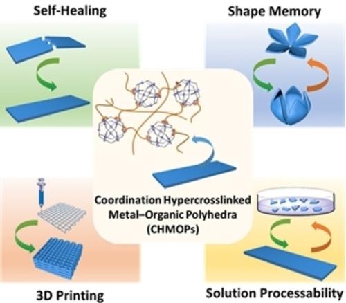 Self-Healing And Shape Memory Hypercrosslinked Metal-Organic Polyhedra ...