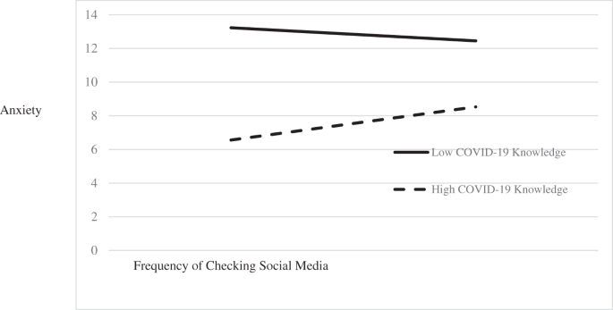 Relations of Adolescent Knowledge of COVID-19, Social Media Engagement ...