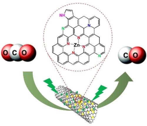 Zn Nx Doping In Carbon Nanotubes Boosts Selective Co2 Electroreduction To Co Chemcatchem X Mol