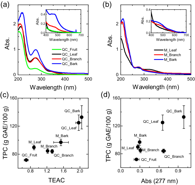 Simple preparation of broadband UV filters based on TiO2 coated