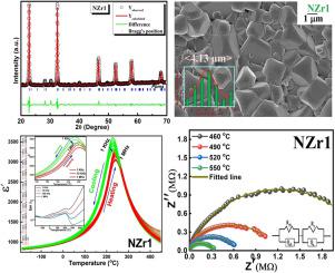 Investigation On Structural, Dielectric, And Impedance Characteristics ...