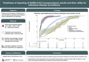 Timeliness Of Reporting Of SARS-CoV-2 Seroprevalence Results And Their ...