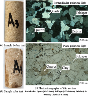 Experimental study of permeability-hydraulic fracturing characteristics ...