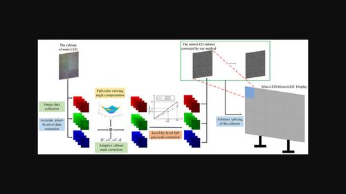 What Is Mini-LED TV? - IEEE Spectrum