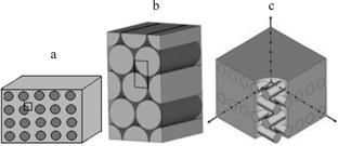 Numerical Homogenization Of The Thermophysical Properties Of Fibrous ...