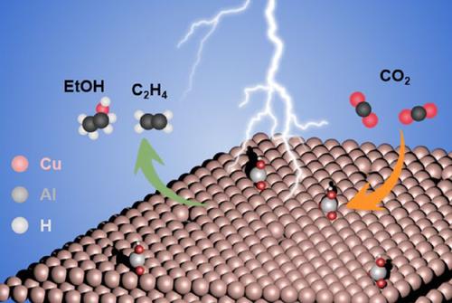 Surface Promotion Of Copper Nanoparticles With Alumina Clusters Derived ...