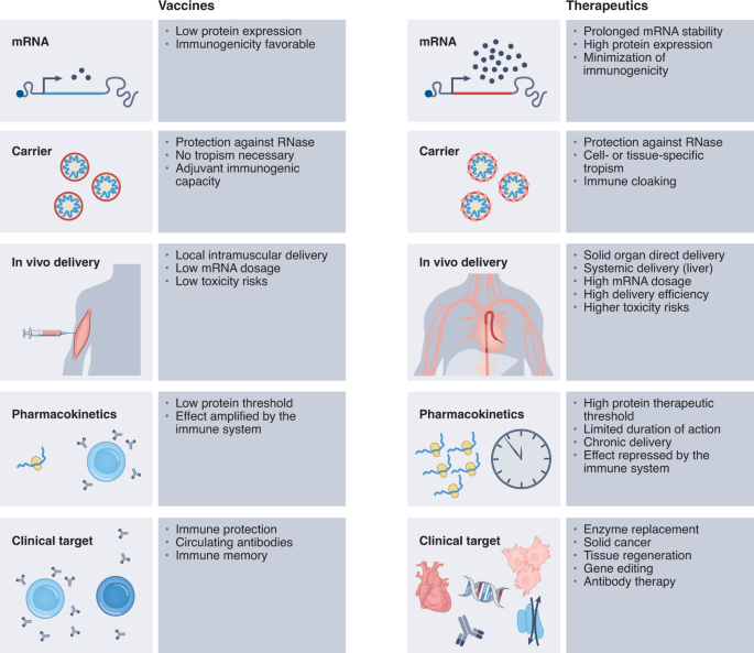 Unlocking The Promise Of MRNA Therapeutics,Nature Biotechnology - X-MOL