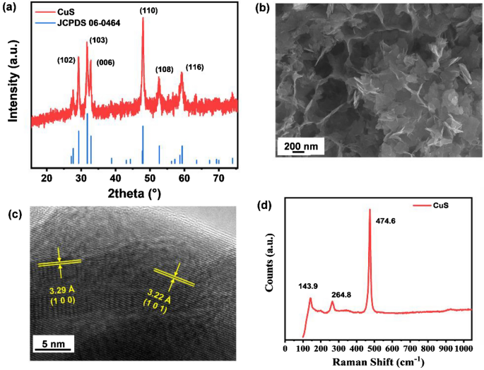 A High-performance Cu–Al Dual-ion Battery Realized By High ...