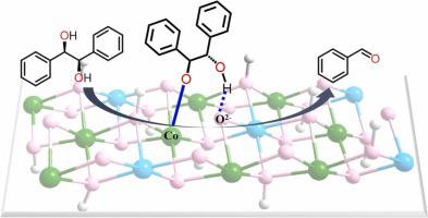 CoAl Metahydrotalcite-B Efficiently Catalyzes The Aerobic Oxidative ...