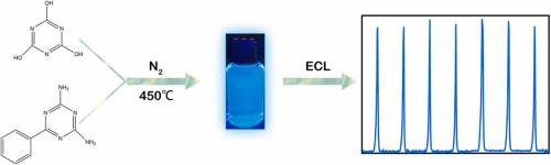 Ph-CN 作为一种结合催化和发光的新型 ECL 发射器,Sensors And Actuators B: Chemical - X-MOL