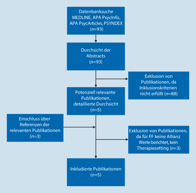 Qualität Der Therapeutischen Beziehung Und Nonverbale Interaktion In ...