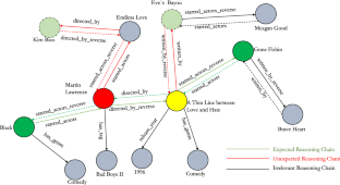 Improving embedded knowledge graph multi-hop question answering by 