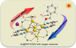 Au Journal Of Colloid And Interface Science X Mol