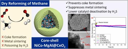 Bi-functional CeO2 Coated NiCo-MgAl Core-shell Catalyst With High ...