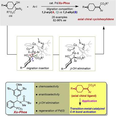 Enantioselective Construction Of Axially Chiral Cyclohexylidene ...