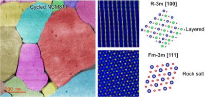 揭示 LiNi0.8Co0.1Mn0.1O2 在锂离子电池高截止电压下的降解机理,Journal Of Energy Chemistry ...