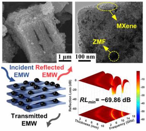 Ti C Tx Mxene Zn Mn Acs Applied Electronic