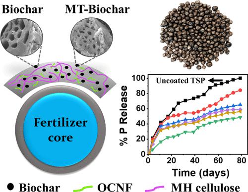 Cellulose Nanofibers Engineered Biochar Hybrid Materials As Biodegradable Coating For Slow