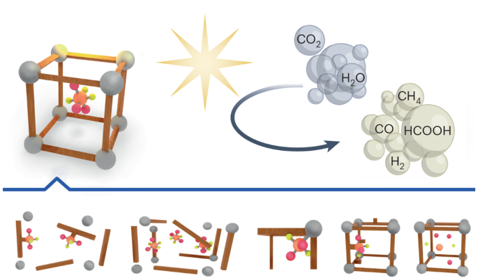 Merging Molecular Catalysts And Metal–organic Frameworks For ...