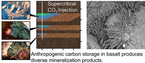 Review on Multiscale CO2 Mineralization and Geological Storage: Mechanisms,  Characterization, Modeling, Applications and Perspectives