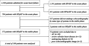 Frontiers  Deleterious Effects of Epicardial Adipose Tissue Volume on Global  Longitudinal Strain in Patients With Preserved Left Ventricular Ejection  Fraction