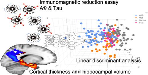 Machine Learning-Based Classification of Subjective Cognitive