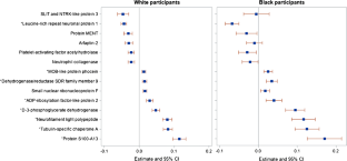 Antithrombin, Protein C, and Protein S: Genome and Transcriptome-Wide  Association Studies Identify 7 Novel Loci Regulating Plasma Levels