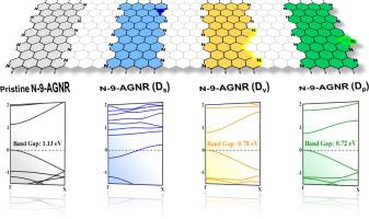 Electronic structures of defects in bottom-up N-doped graphene ...