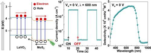 A High-performance Broadband Self-powered Photodetector Employing An ...