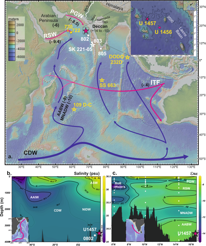 Modern-like deep water circulation in Indian Ocean caused by Central ...