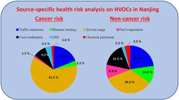 3D Printing-Induced Fine Particle and Volatile Organic Compound Emission:  An Emerging Health Risk