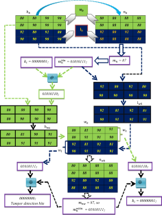 Dual Image-based Reversible Fragile Watermarking Scheme For Tamper ...