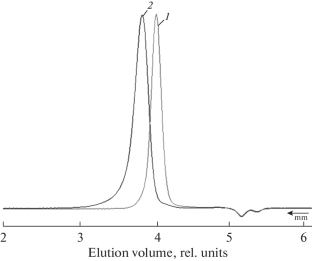 Increasing The Adhesion Of Hybrid Polyurethane Materials,Polymer ...