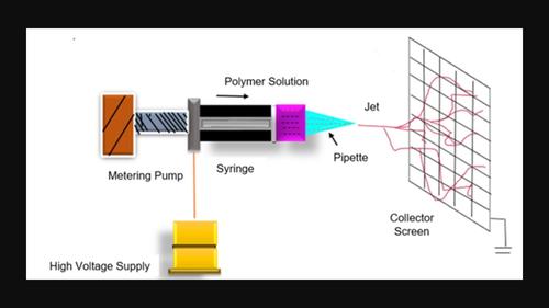 Polyacrylonitrile-based Electrospun Nanofibers – A Critical Review