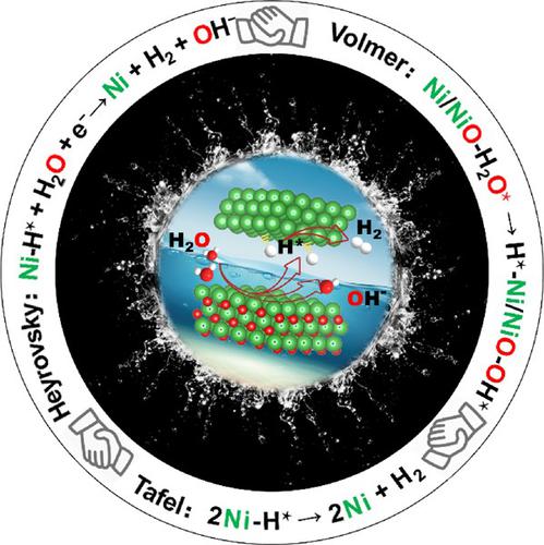 Accelerating Water Dissociation At Carbon Supported Nanoscale Ni/NiO ...