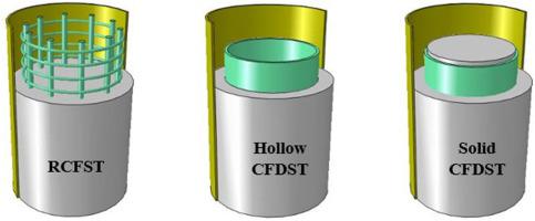 Load capacity of concrete-filled steel tubular members with multilayer ...