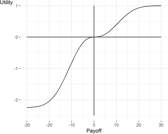 heterogeneity in experimental economics