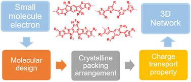 Crystal Structures In State-of-the-art Non-fullerene Electron Acceptors ...