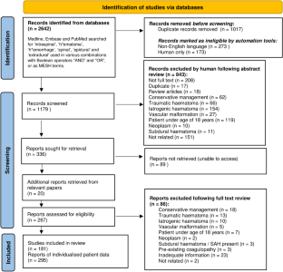 Prognostic factors and surgical outcomes of spontaneous spinal epidural ...