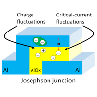 Identification of Different Types of High-Frequency Defects in ...