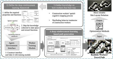 Simulating travel paths of construction site workers via deep