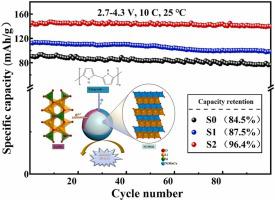 Excellent High-rate Cyclic Performance Of LiNi0.8Co0.1Mn0.1O2 Cathodes ...