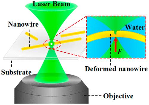 Pdf Nanometric Optical Tweezers Based On Nanostructured Substrates